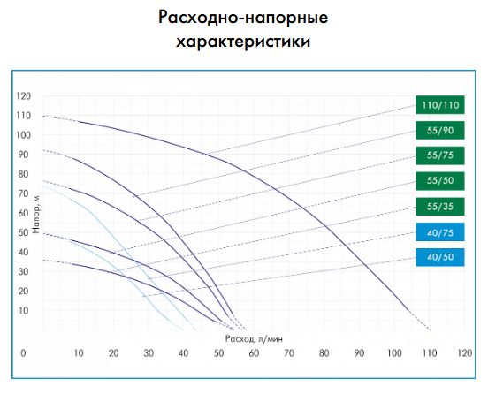 Насос Водомет Джилекс 40/50 для скважины Гарантия 3 года