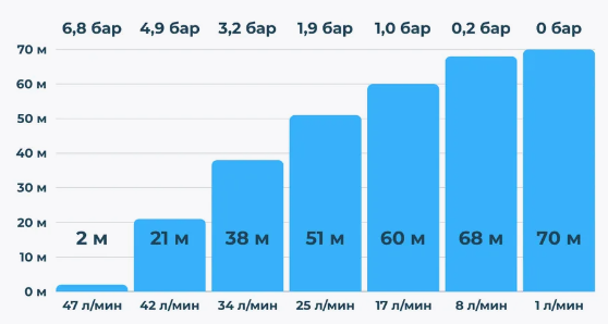 Насос Eterna SQ-70 для скважины Гарантия 1 год