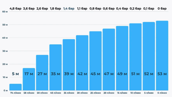 Насос Eterna SPS2-53 для скважины Гарантия 2 года