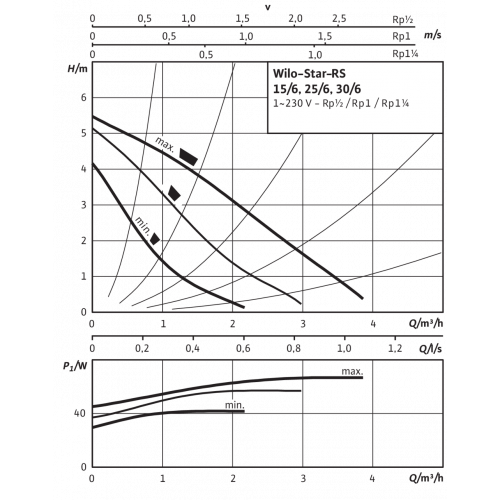 Насос циркуляционный WILO 25/6 Star-rs 180 мм