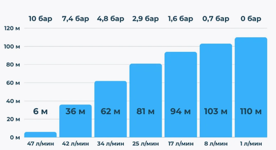 Насос Eterna SQ-110 для скважины Гарантия 1 год