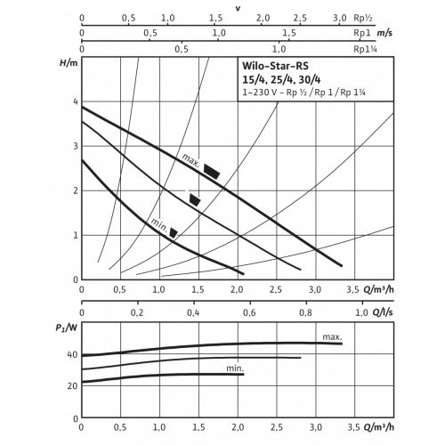 Насос циркуляционный WILO 25/4 Star-rs 180 мм