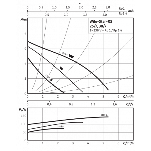 Насос циркуляционный WILO 25/7 Star-rs 180 мм