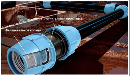 Пнд муфта Unidelta D20 х 3/4 Вн