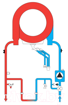 Котел 35 кВт газовый Ferroli Bluehelix