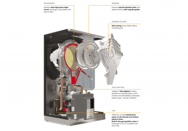 Котел 35 кВт газовый Ferroli Bluehelix