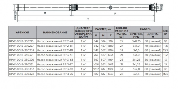 Насос Rommer RP 2-44 для скважины Гарантия 2 года