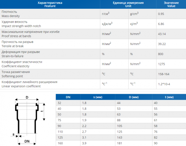 Заглушка D32 Ostendorf