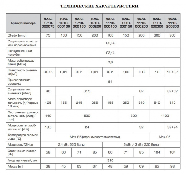 Бойлер косвенного нагрева 75 литров Stout настенный