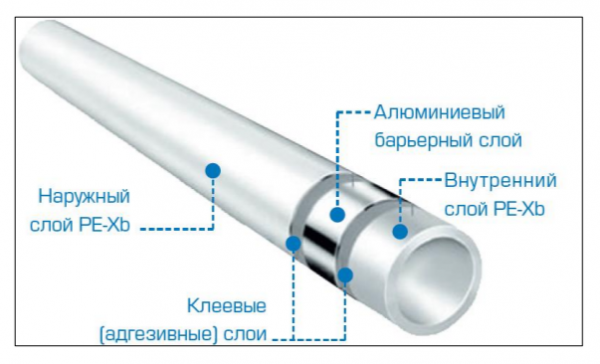 Труба D16 х 2,0  Stout металлопластик