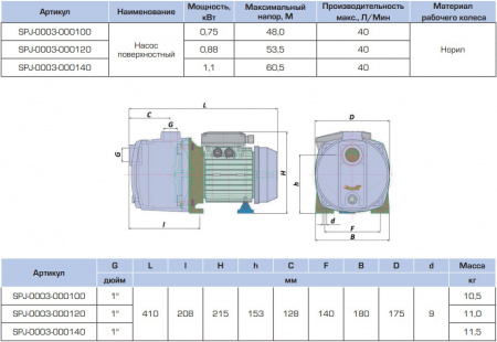 Насос поверхностный Stout 1100 Вт