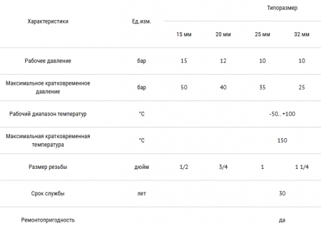 Водорозетка D15 x 1/2 Вн Lavita Корея