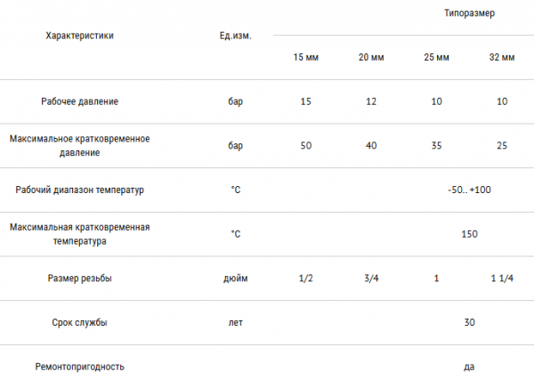 Водорозетка D15 x 1/2 Вн Lavita Корея