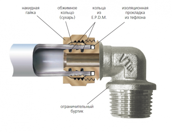 Обжим водорозетка Valtec D16 х 1/2 вн резьба
