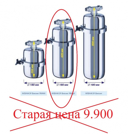 Корпус Викинг миди нержавеющая сталь распродажа