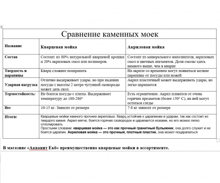 Мойка 645х505 кварц антрацит 