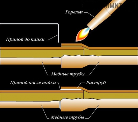 Заглушка пайка 35