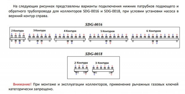 Коллектор Stout 3-х контурный DN 25 стальной с гидравлическим разделителем
