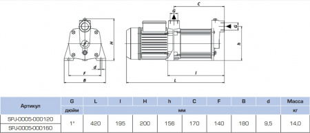 Насос поверхностный Stout многоступенчатый 900 Вт