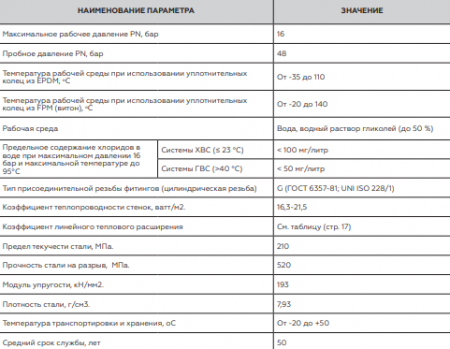 Пресс водорозетка 18 x 1/2 Вн Rommer нержавеющая сталь