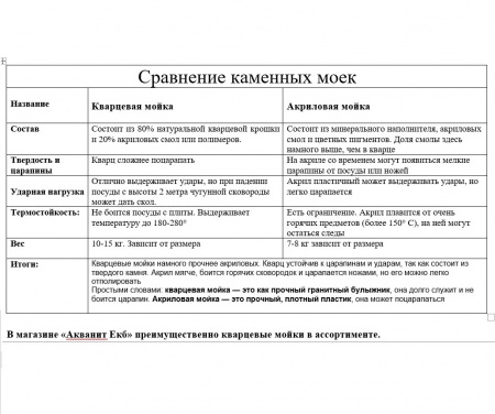 Мойка 510 кварц светло серый
