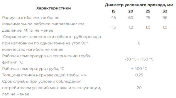 Труба D15 Hydrosta гофрированная из нержавеющей стали